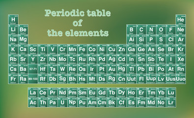 Periodic table of the elements.