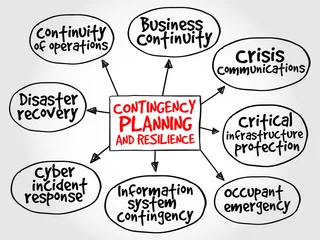 Deurstickers Contingency Planning and Resilience mind map concept © dizain