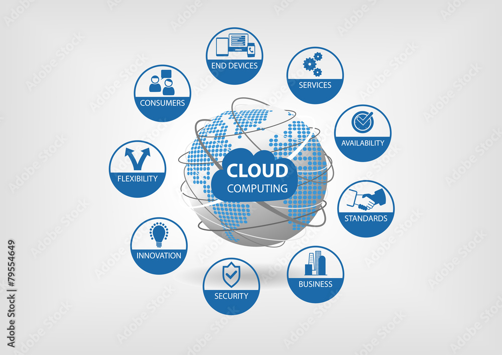 Poster cloud computing vector illustration with icons