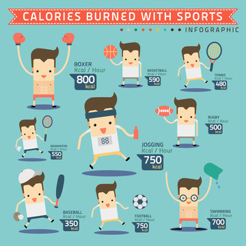 calories burned with sports infographic