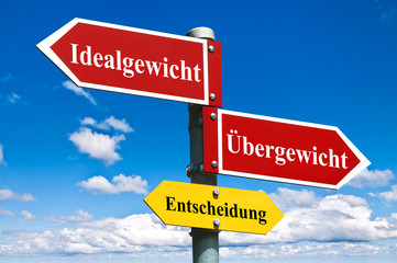 Idealgewicht oder Übergewicht
