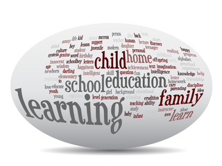 Conceptual education word cloud