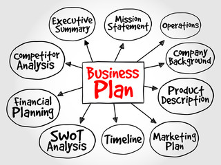 Business plan management mind map, strategy concept © dizain