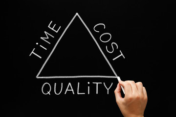 Time Cost Quality Triangle Concept