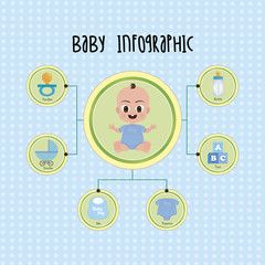 baby Infographic