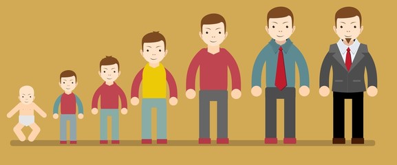 Man Aging Age Human Life Young Growing Old Process Stage