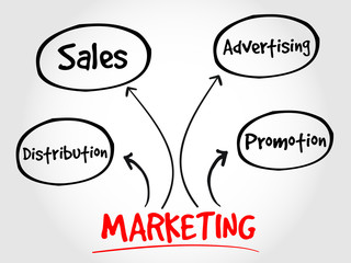 Fototapeta premium Marketing components business management strategy concept