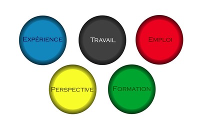 Présentation Emploi