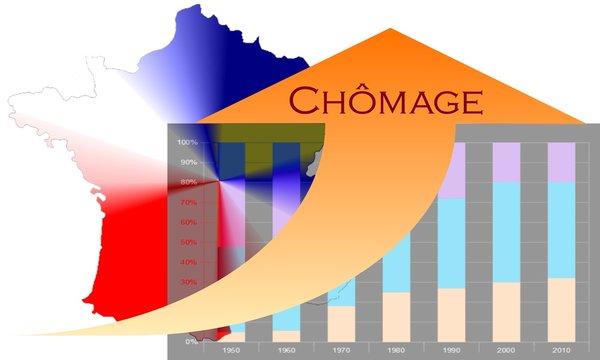 Ch&ocirc;mage en France