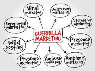 Guerrilla marketing mind map, business concept