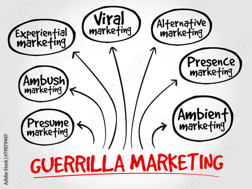guarrilla marketing essay guarrilla marketing essay