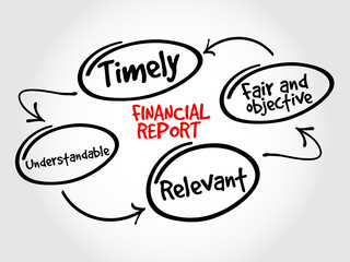 Financial report mind map, business concept