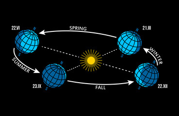 Four Seasons Changing Scheme - Winter, Spring, Summer, Autumn
