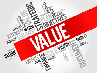 Value word cloud, business concept