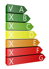 Energielabel A aangevinkt