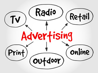 Advertising media mind map, business concept