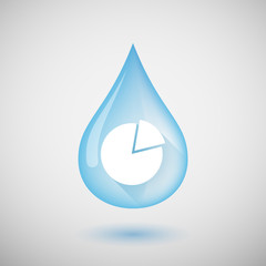 Water drop with a pie chart