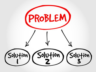 Problem solving aid mind map business concept