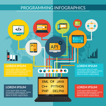 Programming Infographics Set