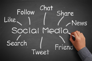 Social Media Concept Blackboard With Businessman Hand