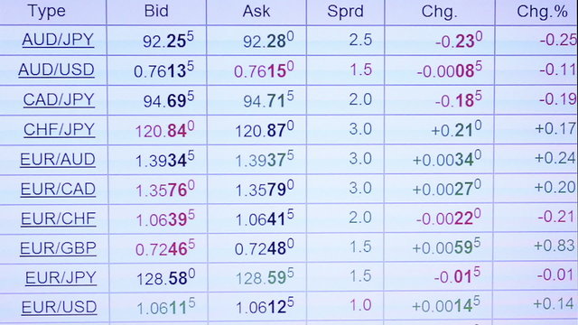 Quotes for currency pairs