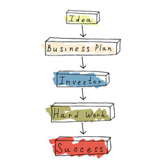 Hand drawn business graphic