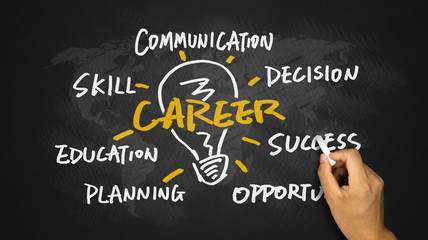 idea for career handwritten on blackboard