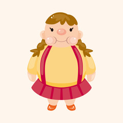 fatty theme elements