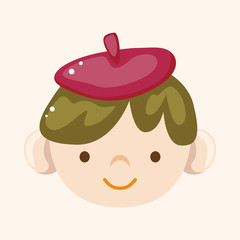 Painter theme elements