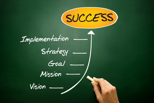 Steps to Success timeline, business concept on blackboard