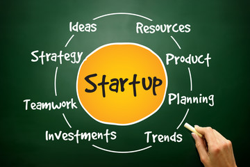 Startup circle process, business concept on blackboard