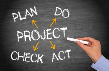 Project Planning - Business Concept