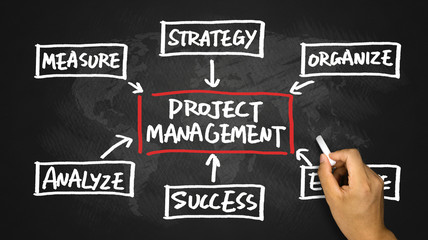 project management flow chart hand drawing on blackboard