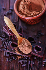 cocoa powder and chocolate