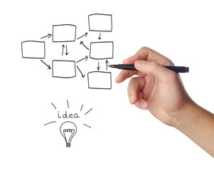 Businesswoman draws a flowchart on white background