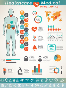 healthcare and medical infographics