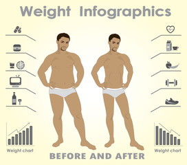 Thick and thin man. Infographics. Fastfood against fitness