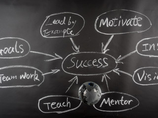 Flowchart on a chalk board