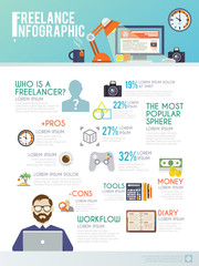 Freelance Infographic Set