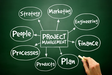 Project management mind map, business concept on blackboard