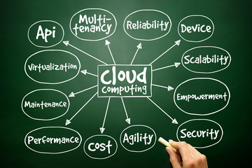 Cloud computing mind map, business concept on blackboard