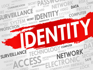 IDENTITY word cloud, security concept