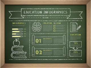 education infographics on wooden frame blackboard © JoyImage