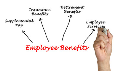 Employee Benefits