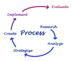 Diagram of process