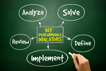 Key performance indicators mind map, concept on blackboard