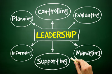 Leadership mind map, business concept on blackboard