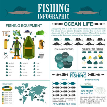 Fishing infographic elements, fishing benefits and destructive f