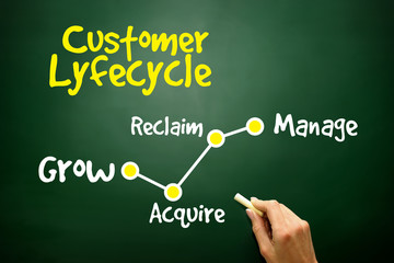 Customer life cycle, business strategy on blackboard