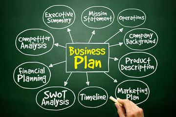 Business plan management mind map, concept on blackboard